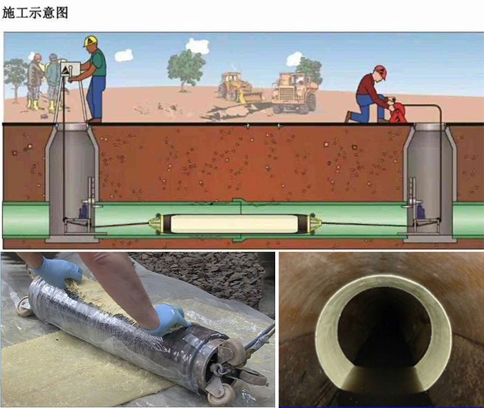 榆阳管道局部点状修复